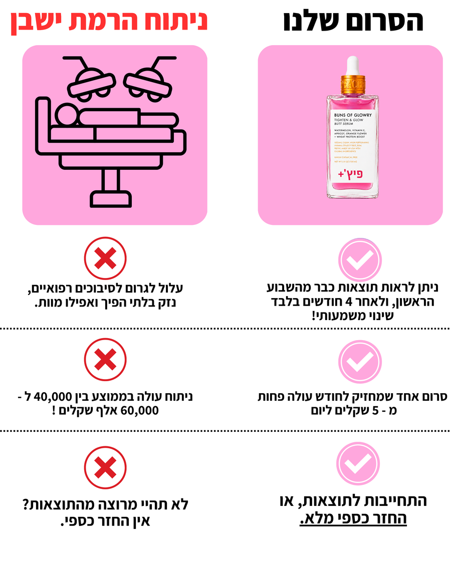 ניתוח הרמת ישבן