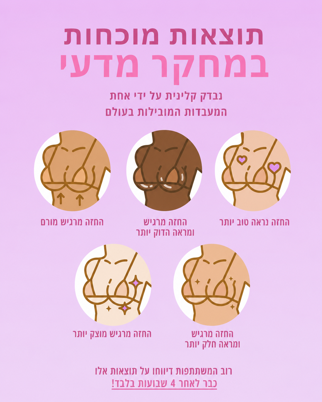 סרום פיץ' - למיצוק החזה
